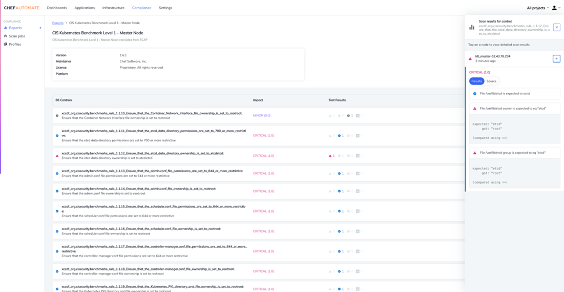 Viewing the security posture of your Kubernetes Master Node